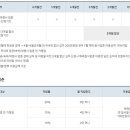 투어원