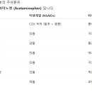 신흥약국 이미지