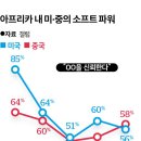 파워&소프트