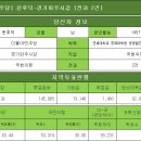 [더불어민주당] 윤후덕-경기파주시갑 [전과 2건] 이미지