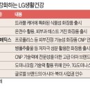 엘지약국 이미지