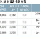 남양주자동차주식회사 이미지