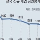 연천부동산공인중개사사무소 이미지