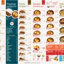 코코이찌방야 보라매점 이미지