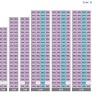 더샵아파트 108동 앞 이미지