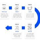 오뭇산목장 이미지