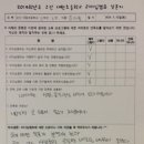 오산대원초등학교 이미지