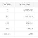 씨유공단점 이미지