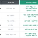 11545-03-25-47 | ⭐스위스 융프라우 VIP 패스(교통권) 완벽 설명⭐, 준비&amp;장점&amp;가격&amp;할인&amp;구매시 고려사항&amp;추천일정...