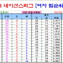 ＜네이션스리그＞ 2023 여자배구 네이션스리그 경기일정 및 결과 [2023-06-30 12:00 현재] 이미지