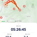 제3관문 옆 화장실 | 겨울 설산 문경새재 주흘산 등산 코스 (제1관문 여궁폭포 주봉)