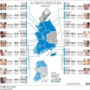 [그래픽] 한국의 2014년 지방선거 개표결과 이미지