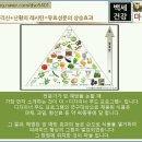 건강백화점 - 성남시 중원구 | 건강백화점
