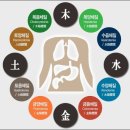 올리브경희한의원 이미지