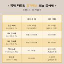 국제더드림 금거래소 이미지