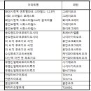 간석목재산업(주) 네이버블로그