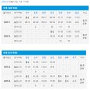 백두대간협곡열차(V-트레인) 예매 가격 시간표 분천역에서 철암역 주말 기차여행 꿀팁까지!