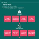 시선파트너즈 - 강남구 테헤란로2길 8 | 시선파트너즈