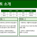 [약대 자소서 첨삭] 👩‍🏫 가군, 나군 모두 여대 쓰는 당신 주목!!!!!!👩‍🏫 이화여대 약대 5학년의 멘토가 2개의 자소서를 모두 첨삭해드립니다 이미지