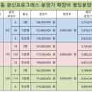 완주봉동 광신 프로그래스 이미지