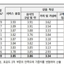 페리카나종합