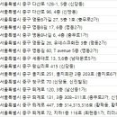 맑은문피부과의원 이미지