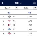 두산에 김한수 타코가 나가고 끝난줄 알았으나 이미지