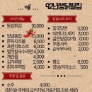 다산닭발