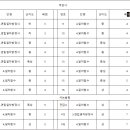 신반포중학교 이미지