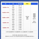 제일카써비스 | 베트남 다낭 여행 렌트카 16인승 가격 환전 후기