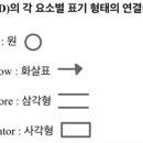정보처리기사 필기 - 소프트웨어설계 이미지
