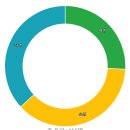 예아뜨유치원 이미지