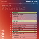 꽃피는동쪽 백호 (BAEKHO) 1st Mini Album [Absolute Zero] 발매 달글 이미지