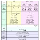 (결혼 준비) w2. 광주 위더스 본식 바이정스냅 계약후기! (짝꿍코드 공유)