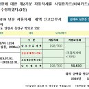 주안회계컴퓨터아트학원