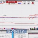 900050 한국경제TV