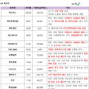 디에이치에너지 이미지