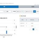순영이네 티스토리