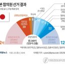 참의원 연합뉴스