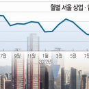 서울빌딩 이미지
