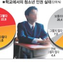 중고교 학생 두발 자유화에 따른 대비 필요 ＜아동청소년안전지도사, 아동안전지킴이＞ 이미지