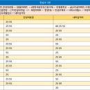 대우경남아파트.안성의료원 이미지