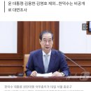 경찰, 한덕수 대면조사…'계엄' 국무회의 참석자 9명 조사(종합) 이미지