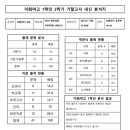 이화여자고등학교 이미지