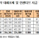 무실약국 이미지