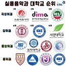 26년 대학입시 서주공주님 예상 ㅎ 이미지