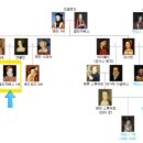 헨리 8세 (재위 1509년 4월 22일~1547년 1월 28일) 이미지