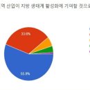 [2022 DAILY PICK 제 208호] 산업부, 공공기관·대학 보유 미활용 기술 무상이전 등 이미지