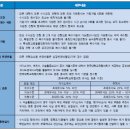 경기도 수원시 권선구 권선로 544 (세류동) 이미지