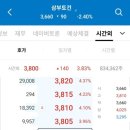 로얄하우징 네이버블로그